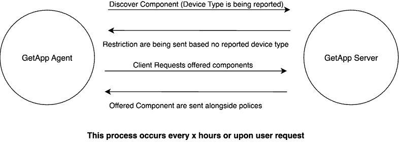 Screenshot placeholder: Architecture diagram showing server and agent interaction