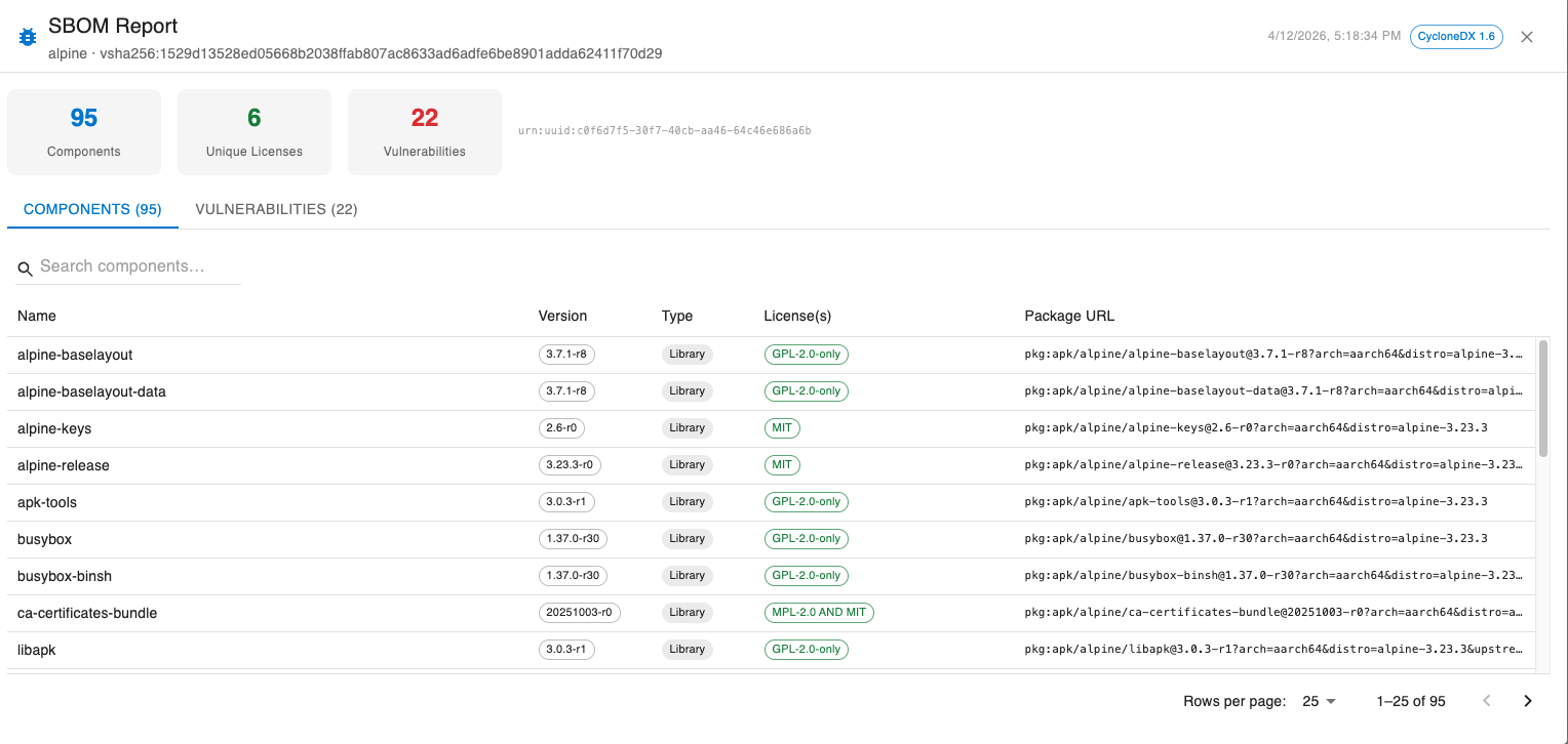 SBOM report dialog showing the Components tab